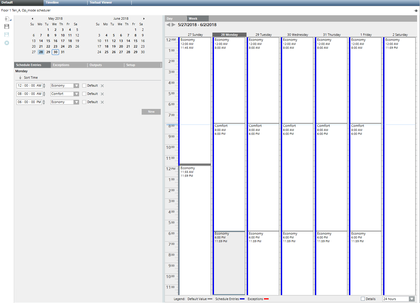 Overview of Engineered Times