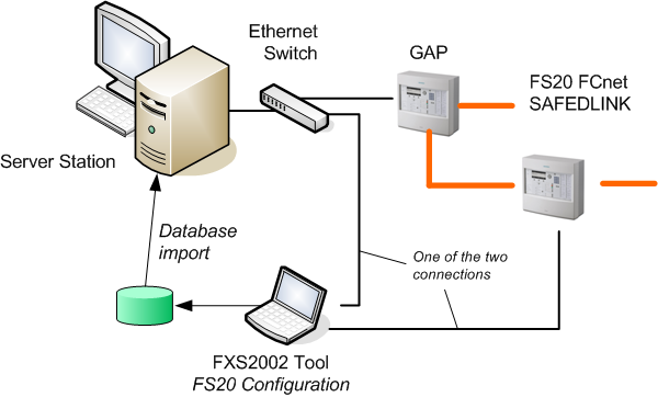 Engineering Service PC Connection