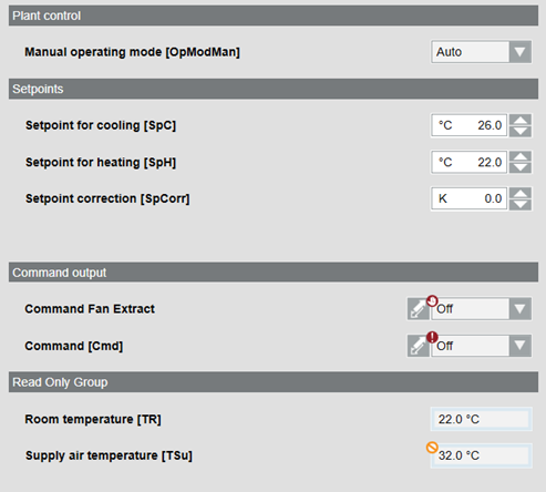 Plant Operator Tableau